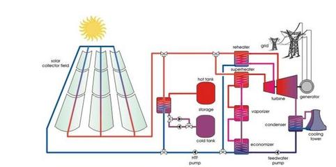 太阳能与风能发电行业的核心问题对比解析